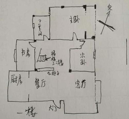 阳宅风水案例 阳宅风水案例解析