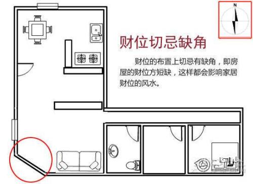 住宅风水财位 怎样知道房子的财位