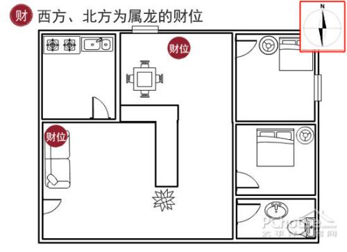 2016年属龙的家居财位在哪个方向 属龙人的财位在哪个方向