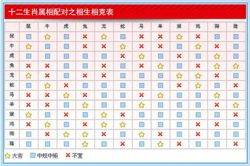 2018缘分指数高的生肖配对 缘分指数