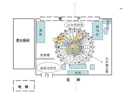 办公室的座位风水 6个座位办公室最佳位置