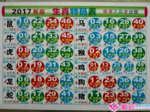 2017年12生肖健康状况 2017年属蛇人的健康状况