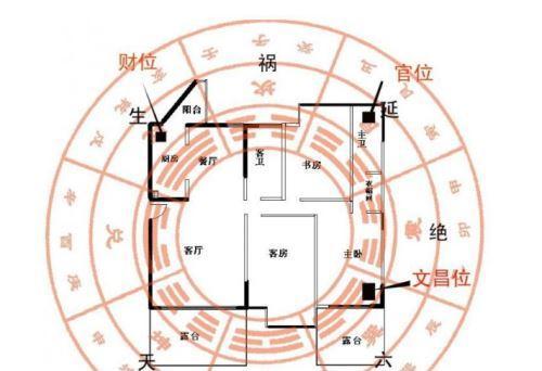 你知道财位有哪些风水讲究吗 怎么看风水财位