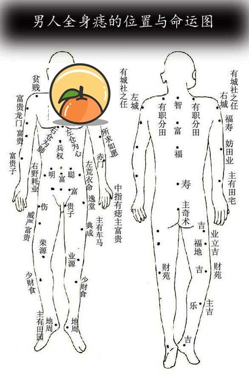 后背有痦子图解图片