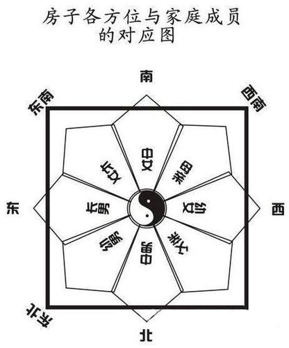 生肖雞人2021年的風水吉凶方位風水禁忌有哪些2020年居家風水佈局和