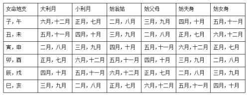 大利月 图表图片