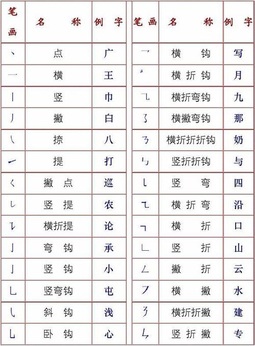 14筆畫的男孩名字用字有哪些13筆畫適合取男孩名字