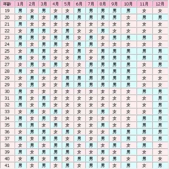 2019几月份容易生女孩 为什么 2019年几月容易怀女孩