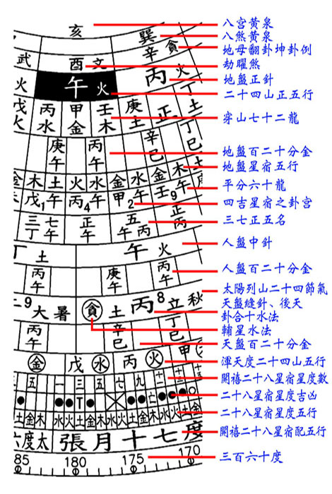 风水罗盘使用教程图片