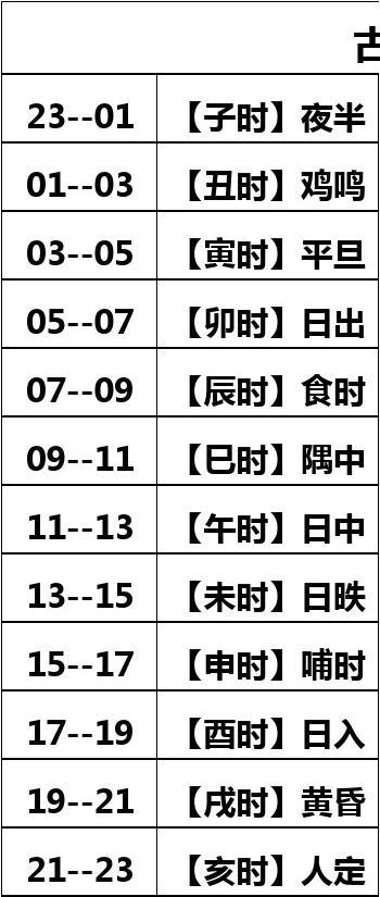 不同时辰出生的性格与命运 出生年月日时辰看命运