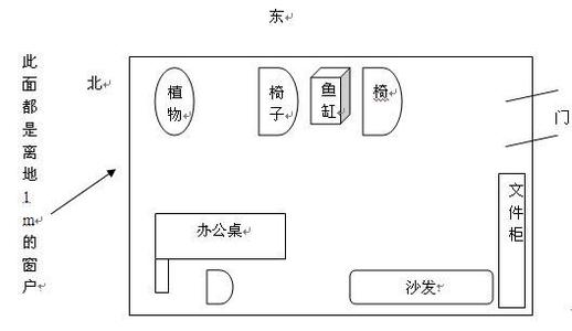 如何佈局辦公室旺財風水室內風水佈局