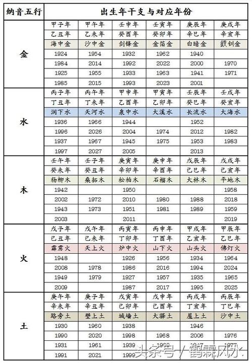 人體五行屬性表五行對照表查詢表