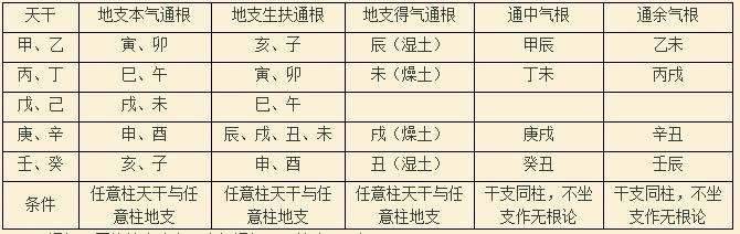 八字原局铁口直断案例 八字断死亡命理精解