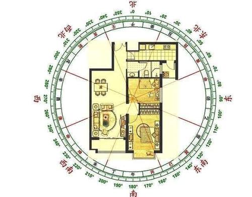 解析房屋朝向風水房子的風水怎麼看