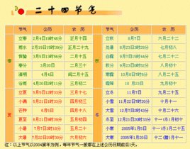 1850年24节气时间表 一年二十四节气先后顺序