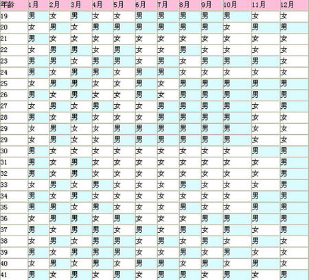 2020年11月份男孩多还是女孩多,女孩出生可能会比男孩多一些 怀女孩有