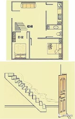 楼梯方位风水布局图片