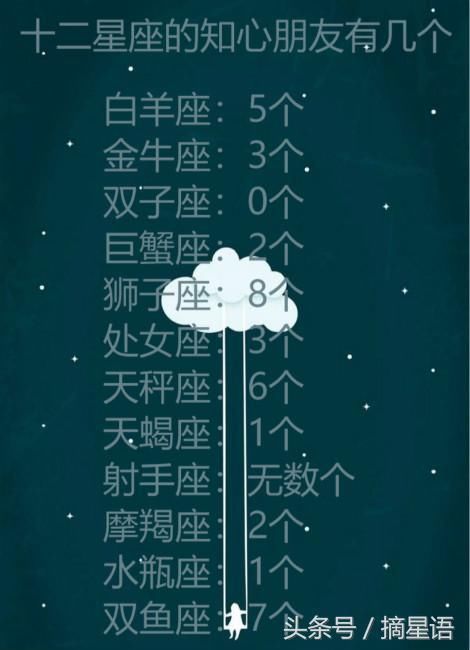 農曆三月二十九是什麼星座:白羊座或金牛座 十二星座的特點