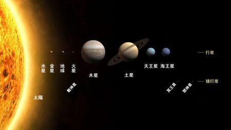 海王星与月亮呈0度 天王星与上升呈0度