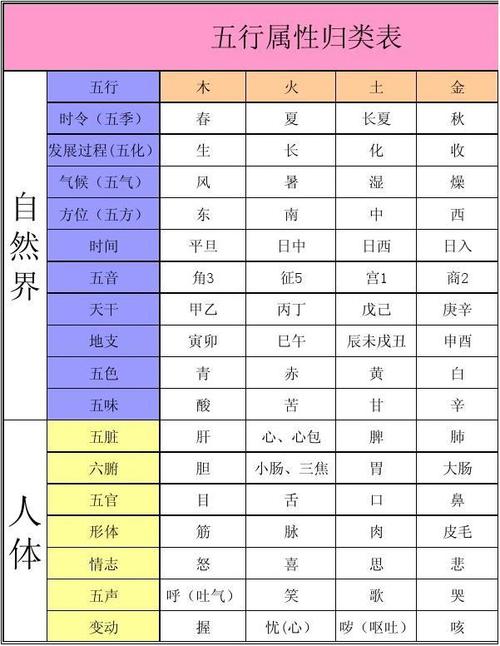 体相与五行属性相字属性