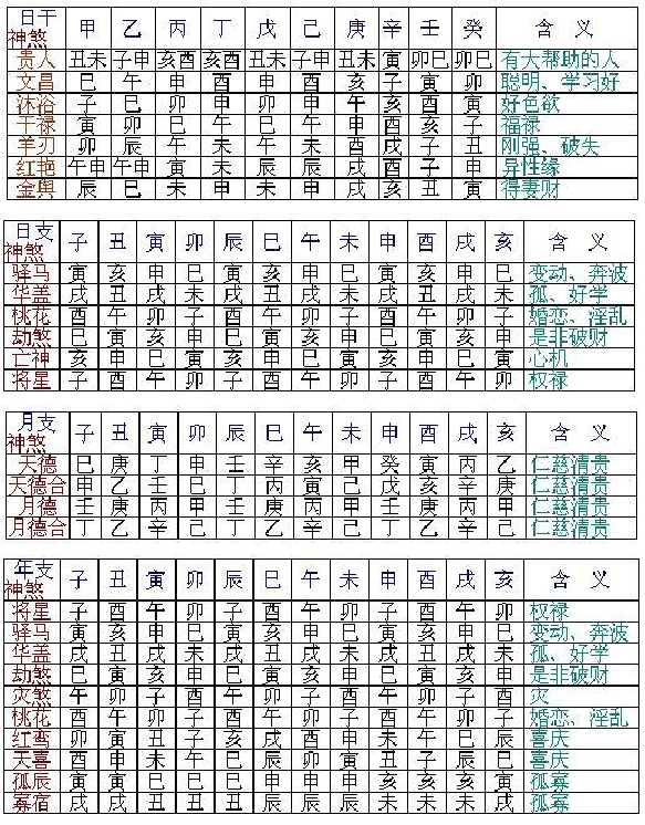 八字神煞解析血刃图文算命血刃是什么意思