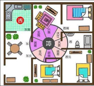 风水方与财运息息相关,决定财运的方位在这里 2020年打牌财神方位